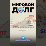 Мировой долг #деньги #доллар #экономика