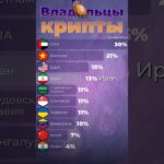 Кто владеет криптой? #крипта #криптовалюта #биткоин